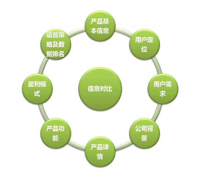 網(wǎng)站定位應以產(chǎn)品為核心 網(wǎng)站定位應以產(chǎn)品為核心